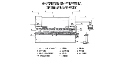 電液伺服折彎機全麵解析：操作、優勢與選購要點